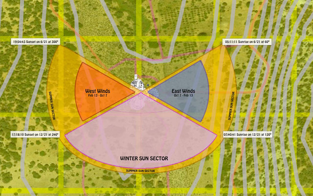 Sector Map, west winds, east winds, winter sun sector, weather