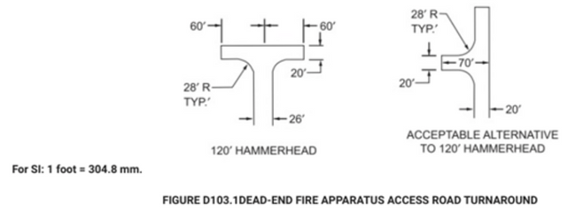 IFC Manual dead-end fire apparatus roads, fire department access requirements, road apparatus turnaround rules, dead-end fire apparatus, hammerhead structure road apparatus