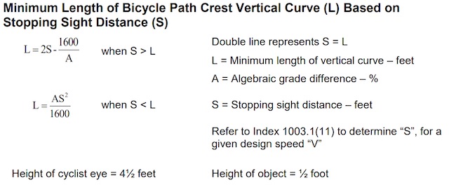 Minimum length of bicycle path crest vertical curve, based of stopping sight distance,double line represents S=L, height of cyclist eye