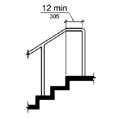 Handrail extensions, must extend horizontally 12 inches, extensions must return to a wall, guard or landing surface, must be continuous to the handrail of an adjacent stair flight