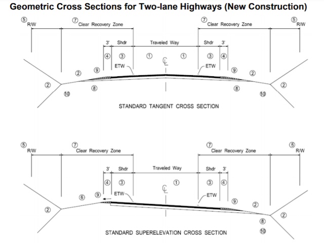 Geometric cross sections for two-lane highways, standard tangent cross section, standard superelevation cross section, clear recovery zone, traveled way