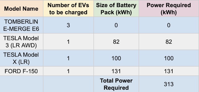 Electric Vehicle, EV, Vehicle, Charging, battery, Electric Vehicle Integration, Eco-community Electric Vehicle Integration