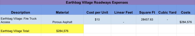 Earthbag Village Roadways Expenses, description, material, cost per unit, linear feet, cubic yard