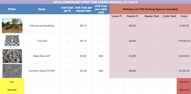Parking Lot Costs, photo, items, unit cost per foot, unit cost per square foot, unit cost per cubic yard, parking lot spaces
