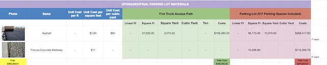 Upgraded/final Parking Lot Materials, photo, unit cost per foot, unit cost per square feet, unit cost per cubic yard, fire truck access path