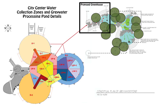 natural greywater system, eco-sustems, green living, sustainable water, City Center, permaculture, eco-water