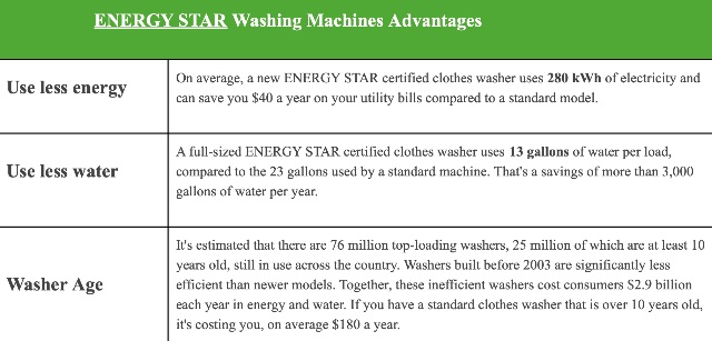 ENERGY STAR Washing Machines Advantage, use less energy, use less water, washer age, Save on utility bills, newer models significantly more efficient 
