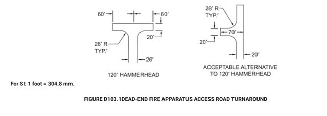 IFC Manual dead-end fire apparatus roads, fire department access requirements, road apparatus turnaround rules, dead-end fire apparatus, hammerhead structure road apparatus