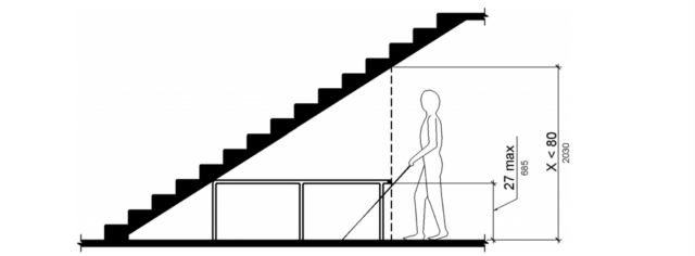 Vertical clearance of dog legged staircase, Handrail extensions at the bottom of a stair flight must extend at the slope of the stair flight for a horizontal distance equal to the minimum of one depth beyond the last riser nosing (edge or corner of the last stair), A minimum of 80 inches, vertical clearance 
