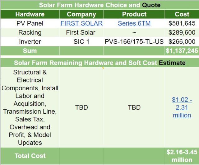 Solar farm hardware and quote, hardware, company, product, quote