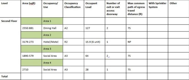 Table 8, level, second floor, area (sqft), occupancy/use. occupancy classification, occupancy load, number of exits or exit access doorways