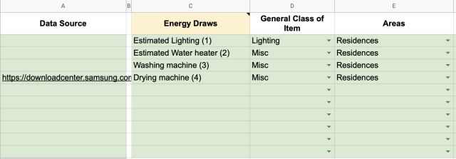 Electrical Items, Data Source, Energy Draws, General Class of Item, Areas