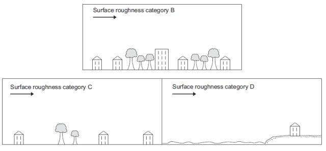 Figure 22, flat roof snow load, surface roughness category B, surface roughness category C, surface roughness category D
