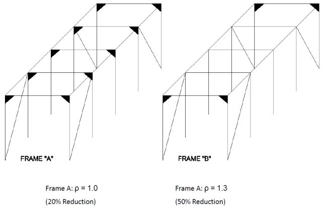 Figure 51, Frame A &rho;=1.0, 20% reduction,Frame A &rho;=1.3, 50% reduction