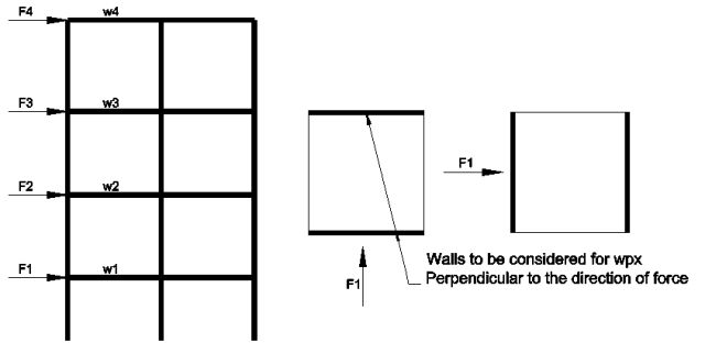 Figure 57, diaphragm loading, walls considered for wpx, perpendicular to direction of force