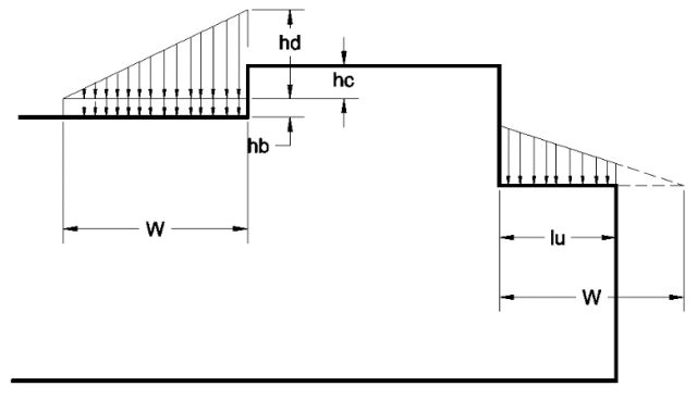 Figure 34, No drift, leeward drift, windward drift, upper roof, lower roof