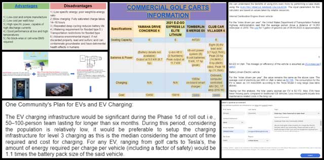 solar microgrid design specifics related to electric vehicles and battery sizing, Thinking Beyond Climate Change, One Community Weekly Progress Update #473
