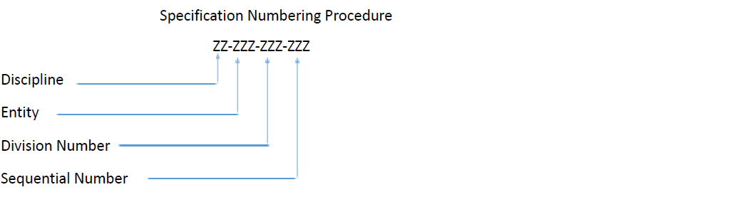 Specification Numbering Procedure, discipline, entity, division number. sequential number 