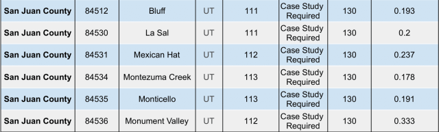 Table 31C, San Juan County, Utah, Bluff, La Sal, Mexican Hat