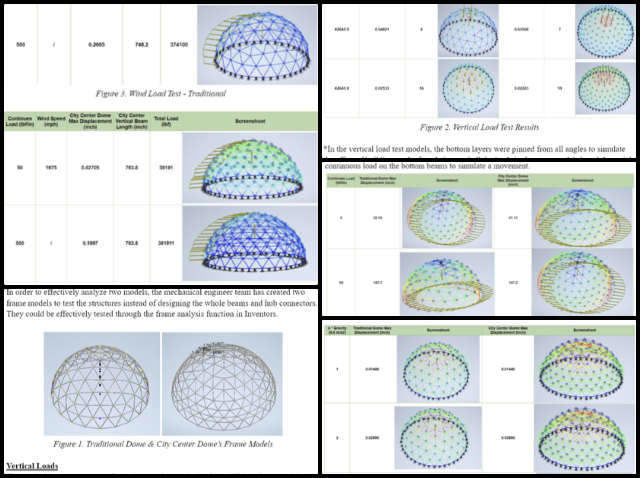 Re-stablishing Global Equilibrium - One Community Weekly Progress Update #538, Yiwei He, Mechanical Engineer, City Center Dome Hub Connector Engineering, Traditional Geodesic Dome Model, City Center Dome Model, vertical loads, wind loads, snow loads, earthquake situations, load capacity.