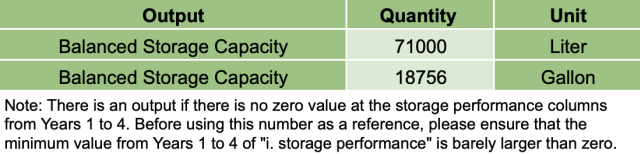 Optimized Storage Capacity, output, quantity, unit, balanced storage capacity, liter, gallon