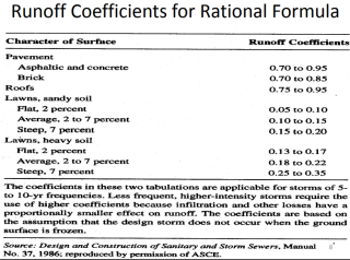  Runoff Coefficient for the Rational Method, character of surface, runoff coefficients, pavement, roofs, lawns, sandy soil