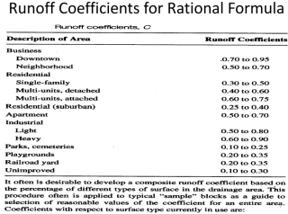  Runoff Coefficient for the Rational Method, description of area, runoff coefficients, business, residential