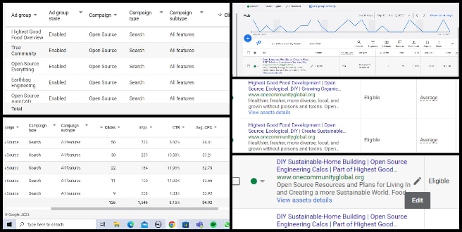 Harsha, AdWords Campaign, Forwarding Sustainable World Building, One Community Weekly Progress Update #552, Google AdWords campaigns, Analytics details, ad campaigns, headlines, descriptions, ad content, recommended adjustments, campaign management, resource allocation, campaign performance