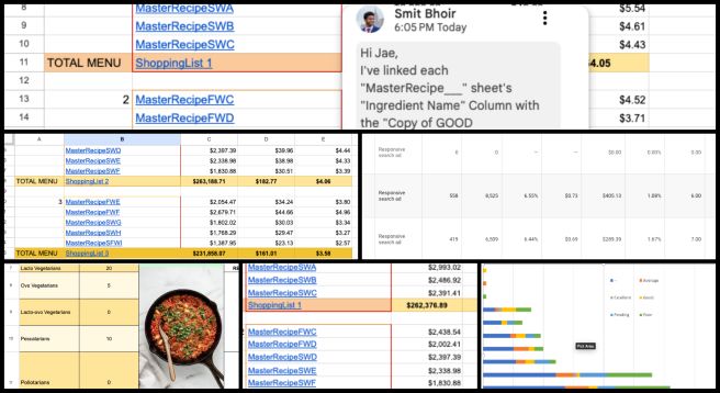 Smit, Google AdWords Campaign, Maximizing Sustainable Impact, One Community Weekly Progress Update #553, Data analysis, Business analyst, Google AdWords, Analytics, Personal blog, WordPress, Weekly update, Active Ads, Inactive Ads, Kitchen menu