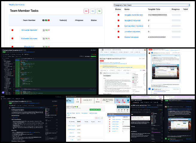 Alpha, Highest Good Network, Sustainable Systems Management, One Community Weekly Progress Update #572, HGN Software Development project, reusable React component, ListView, Redux actions, PR reviews, front-end improvements, backend updates, pull request, Google API credentials, task filtering